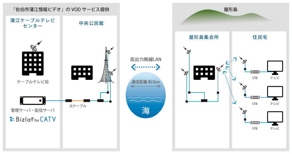 図1：実験システム概要図