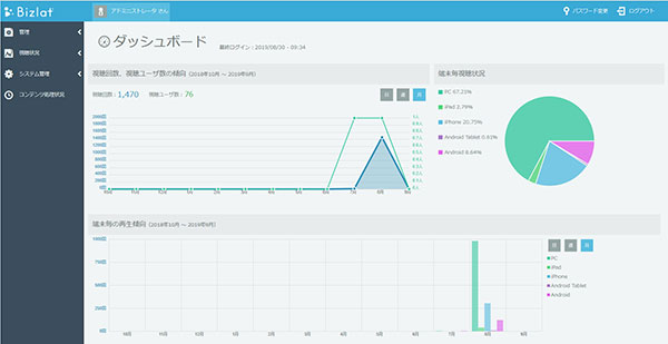 直感的な情報把握や管理が可能なBizlat管理ポータル