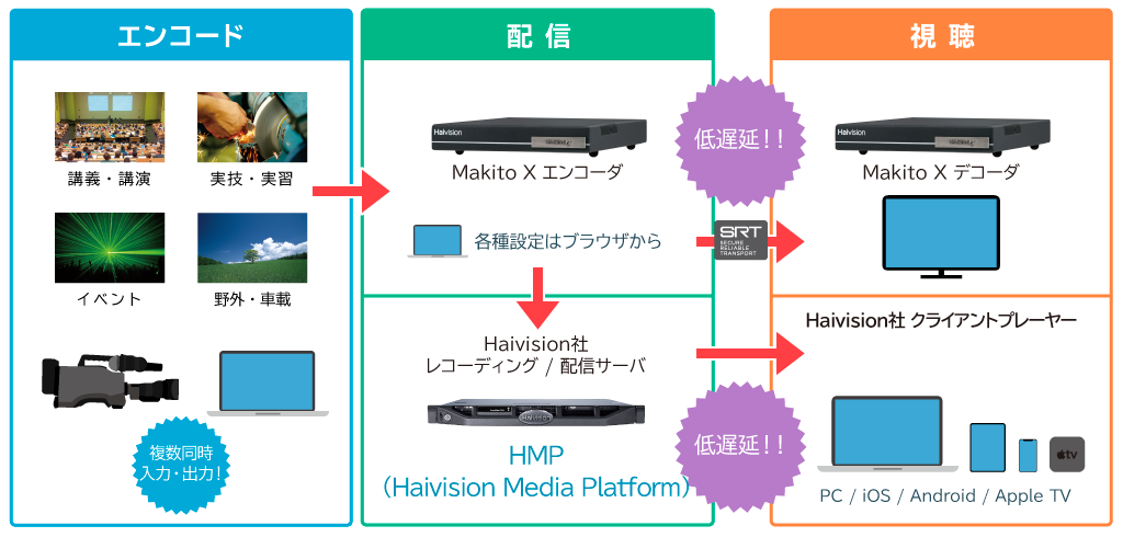 構成・運用イメージ