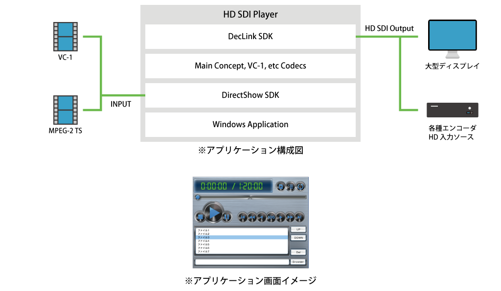 HD SDI Player