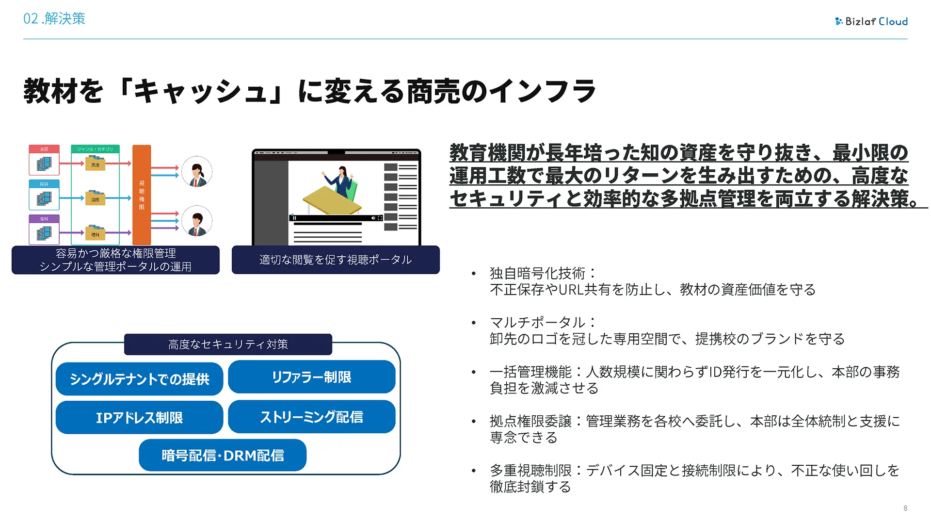 9ページ