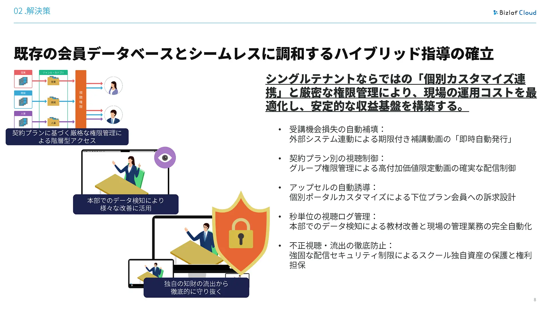 9ページ