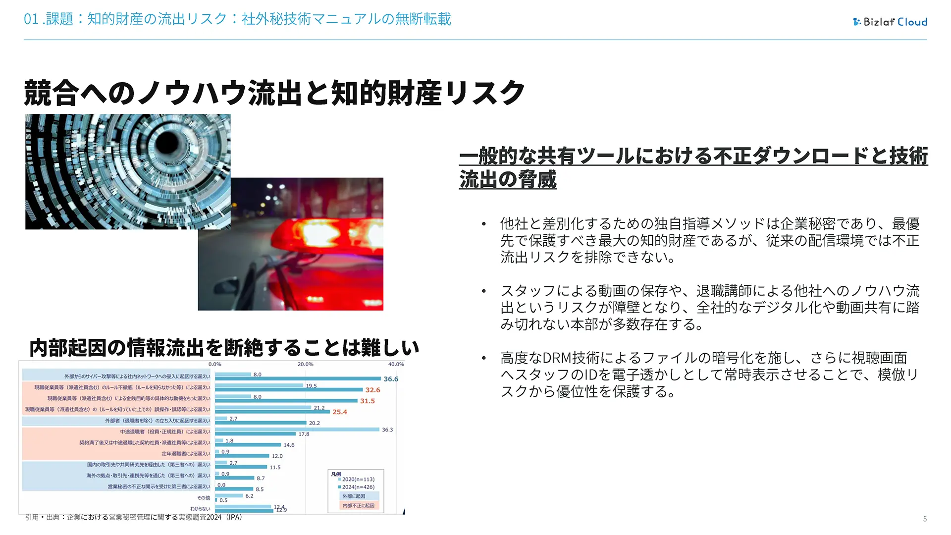 6ページ