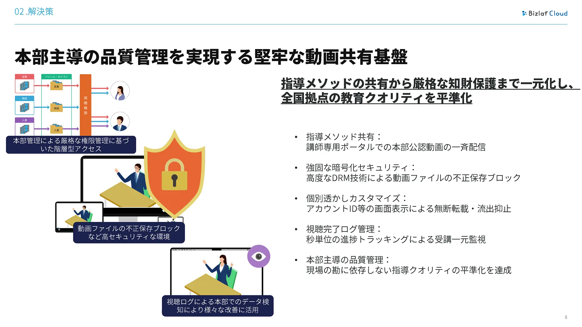 9ページ