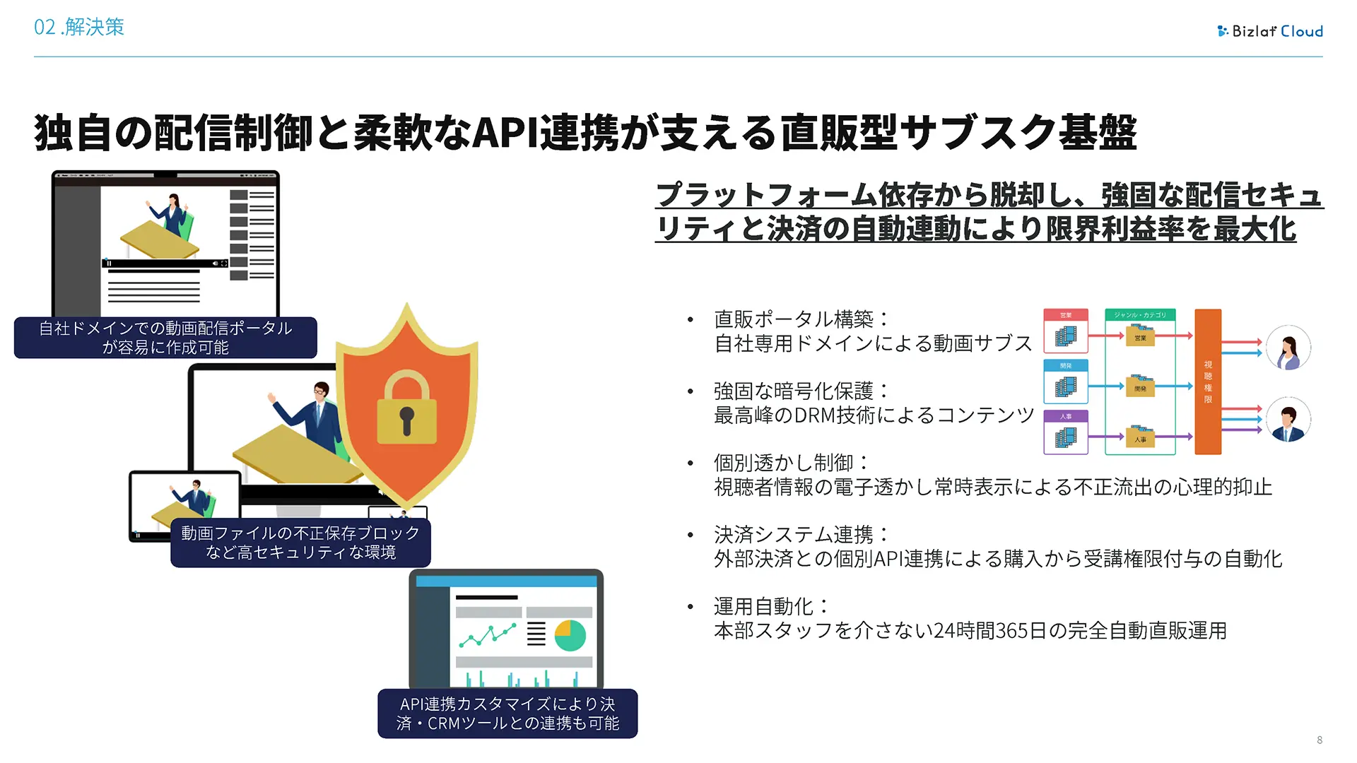 9ページ